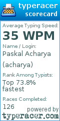 Scorecard for user acharya