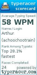 Scorecard for user achoochootrain