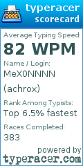 Scorecard for user achrox