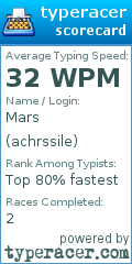 Scorecard for user achrssile