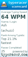 Scorecard for user achuzz