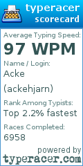 Scorecard for user ackehjarn