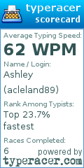 Scorecard for user acleland89
