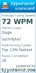 Scorecard for user acmilyte
