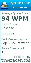 Scorecard for user acope