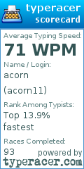 Scorecard for user acorn11