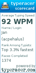 Scorecard for user acpehalus