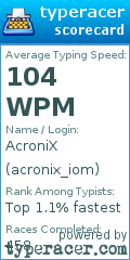 Scorecard for user acronix_iom