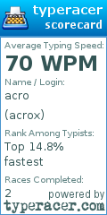 Scorecard for user acrox