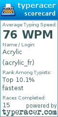 Scorecard for user acrylic_fr