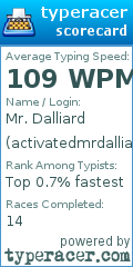 Scorecard for user activatedmrdalliard