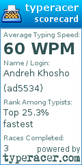 Scorecard for user ad5534