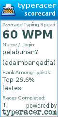 Scorecard for user adaimbangadfa