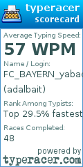 Scorecard for user adalbait