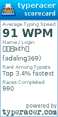 Scorecard for user adaling369