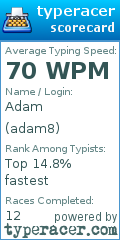 Scorecard for user adam8
