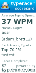 Scorecard for user adam_brett12