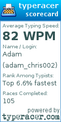 Scorecard for user adam_chris002