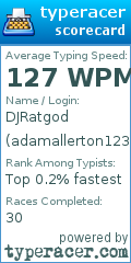 Scorecard for user adamallerton1234