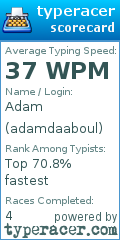 Scorecard for user adamdaaboul