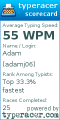 Scorecard for user adamj06
