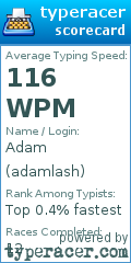 Scorecard for user adamlash