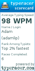 Scorecard for user adamlip