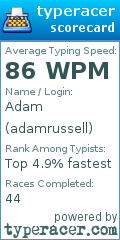 Scorecard for user adamrussell