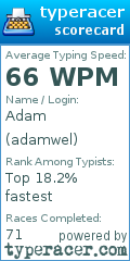 Scorecard for user adamwel