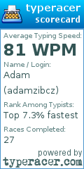 Scorecard for user adamzibcz
