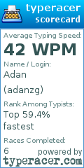 Scorecard for user adanzg