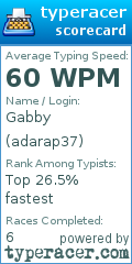 Scorecard for user adarap37
