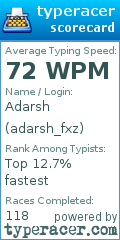 Scorecard for user adarsh_fxz