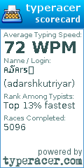 Scorecard for user adarshkutriyar