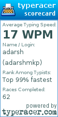 Scorecard for user adarshmkp