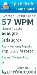 Scorecard for user adaugro