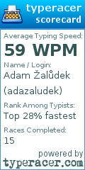 Scorecard for user adazaludek