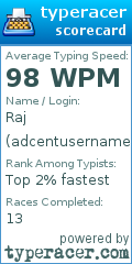 Scorecard for user adcentusername