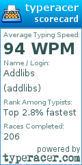 Scorecard for user addlibs