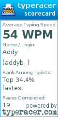 Scorecard for user addyb_