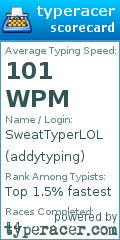 Scorecard for user addytyping