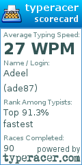 Scorecard for user ade87