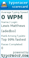 Scorecard for user adedboi