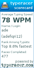 Scorecard for user adefiqri12