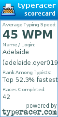 Scorecard for user adelaide.dyer019@hotmail.com