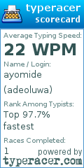 Scorecard for user adeoluwa