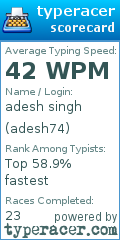 Scorecard for user adesh74