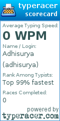 Scorecard for user adhisurya