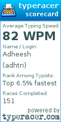 Scorecard for user adhtri