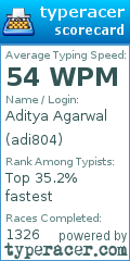 Scorecard for user adi804
